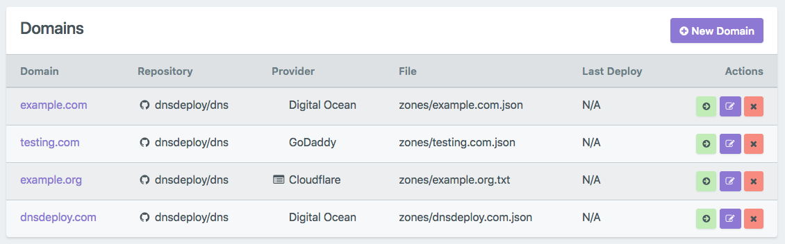 Deployment Manage