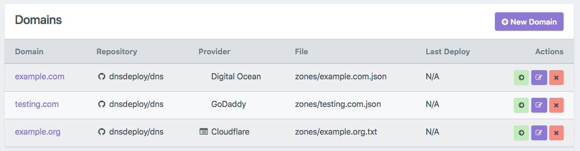 Manage Domains